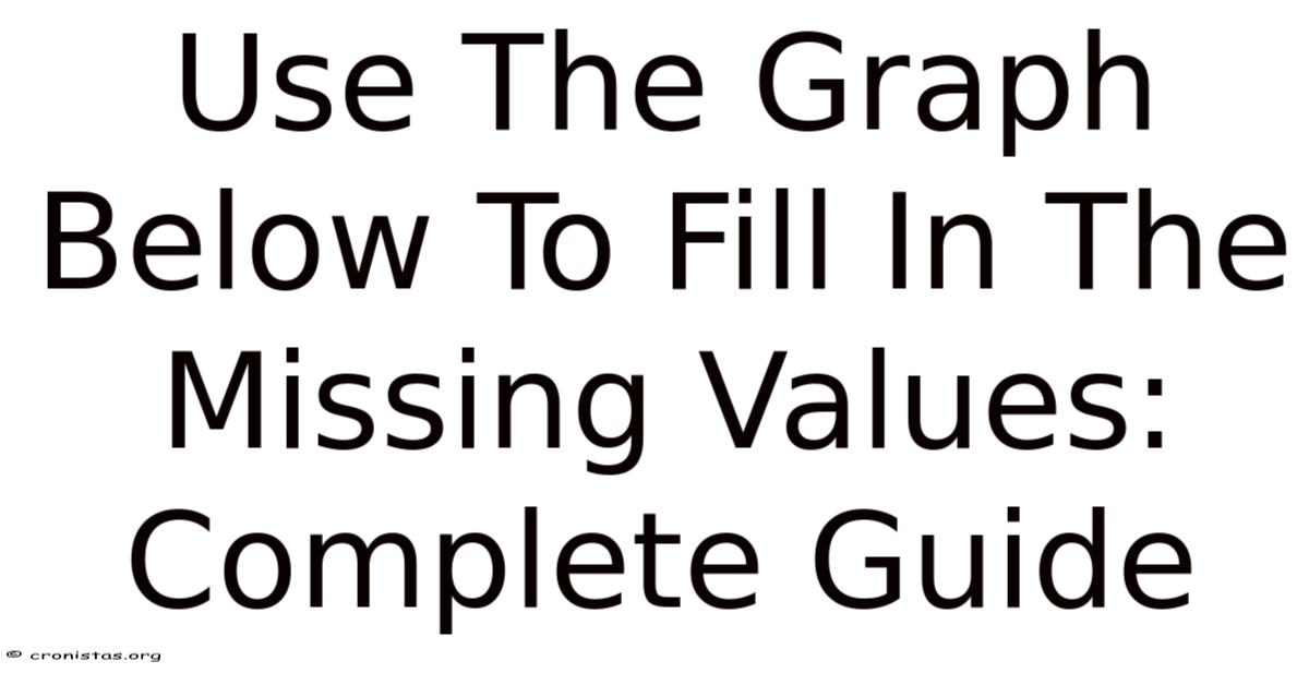 Use The Graph Below To Fill In The Missing Values: Complete Guide